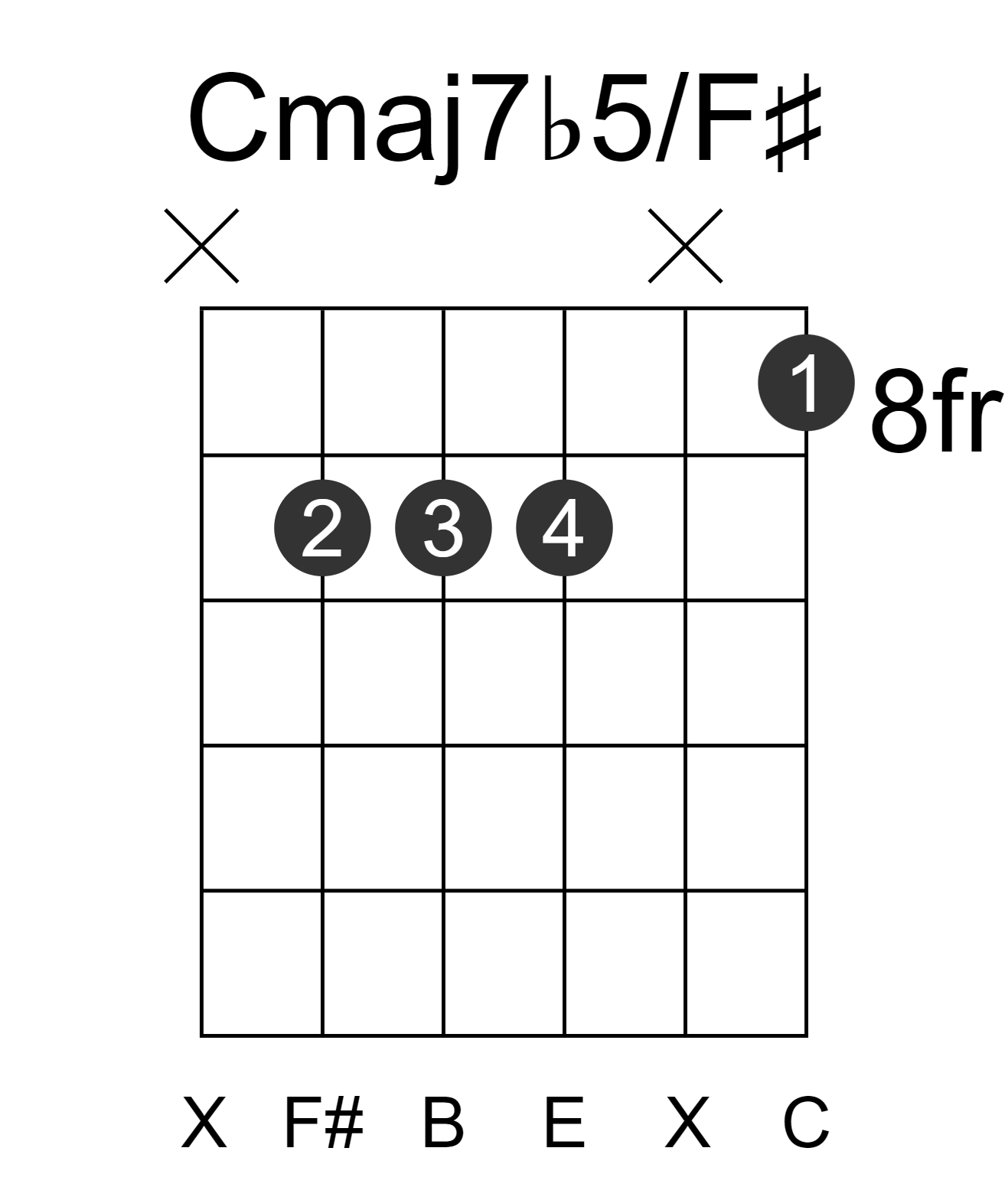 Cmaj7b5/F#