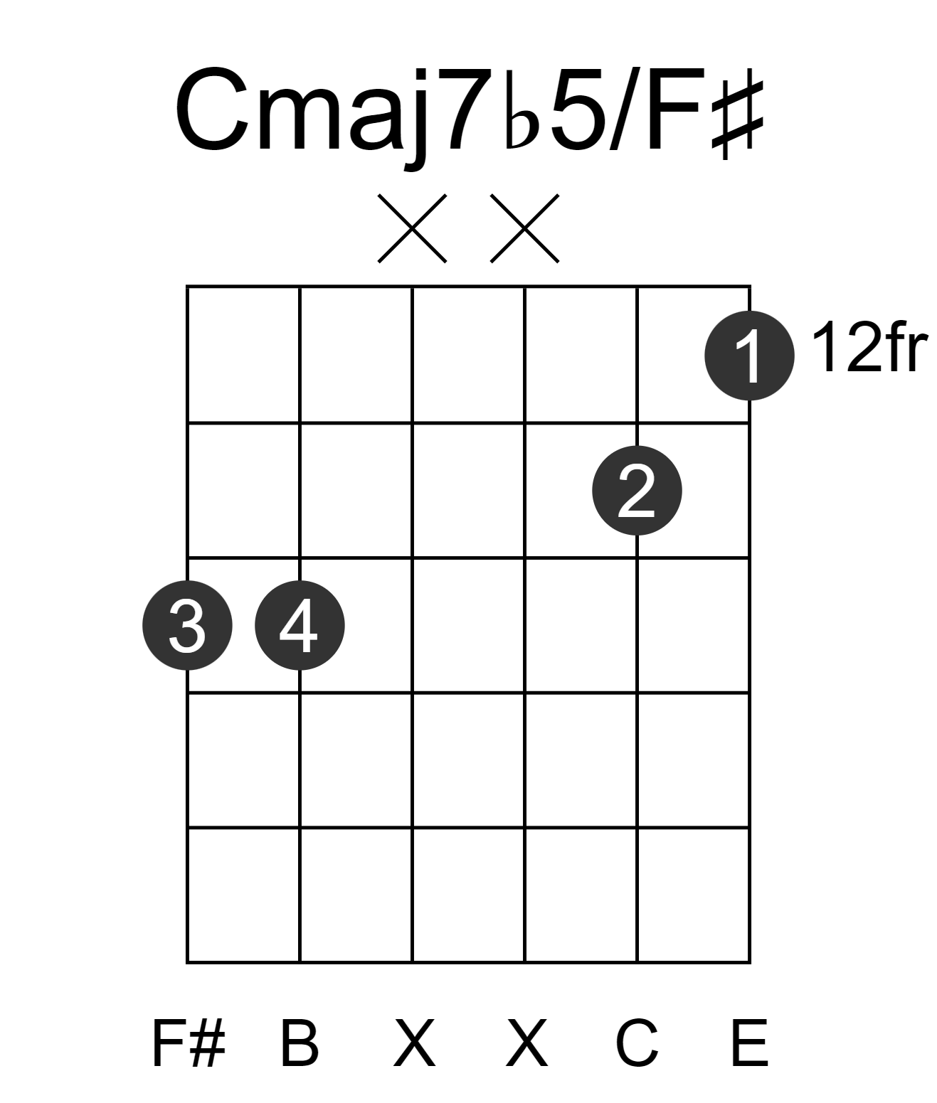 Cmaj7b5/F#