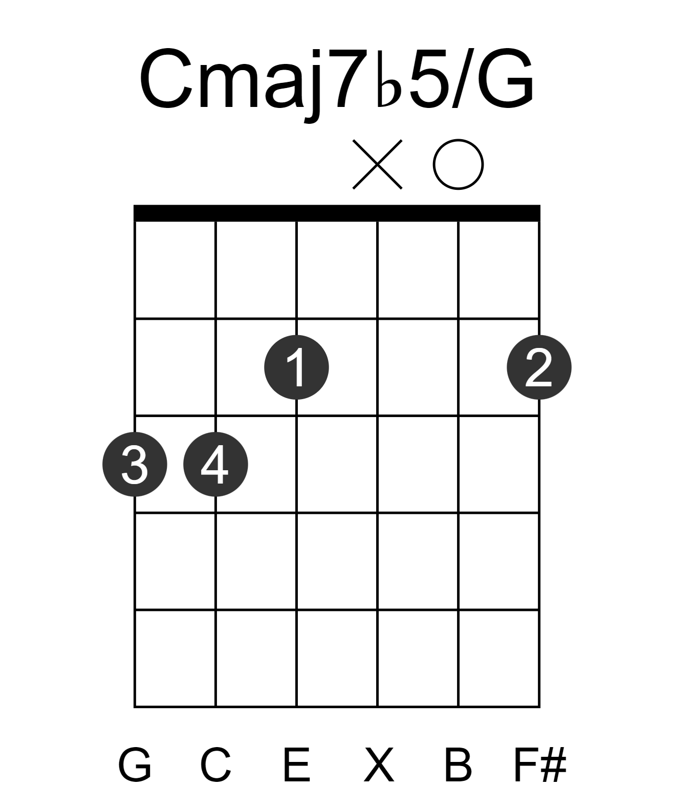 Cmaj7b5/G