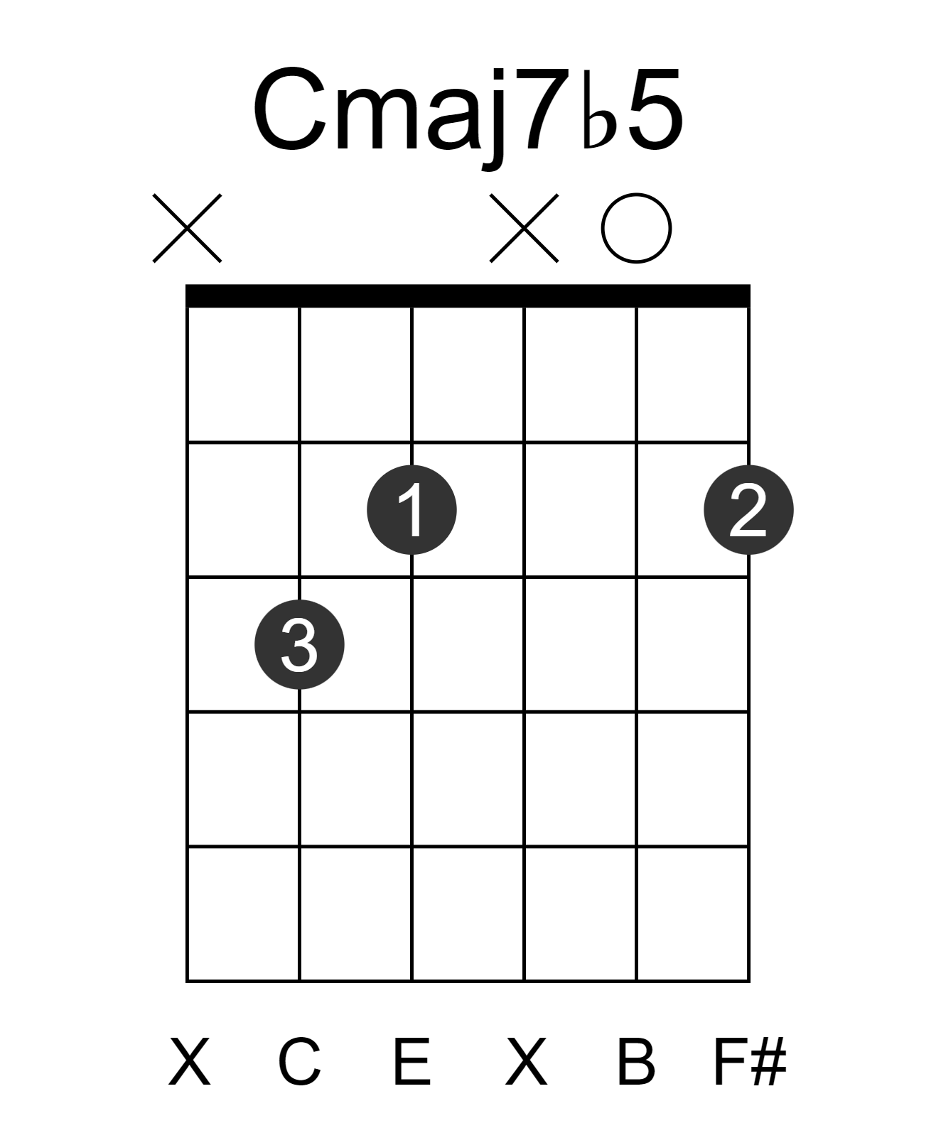Cmaj7b5