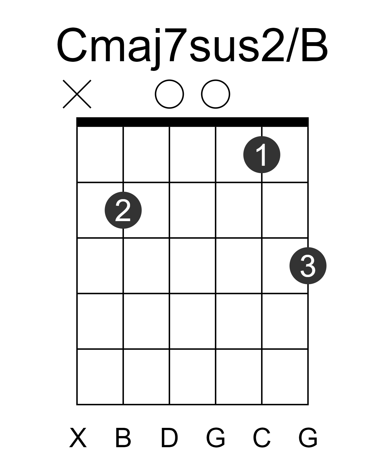 Cmaj7sus2/B