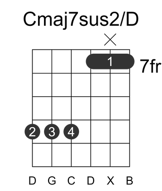 Cmaj7sus2/D