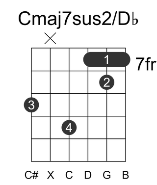 Cmaj7sus2/Db