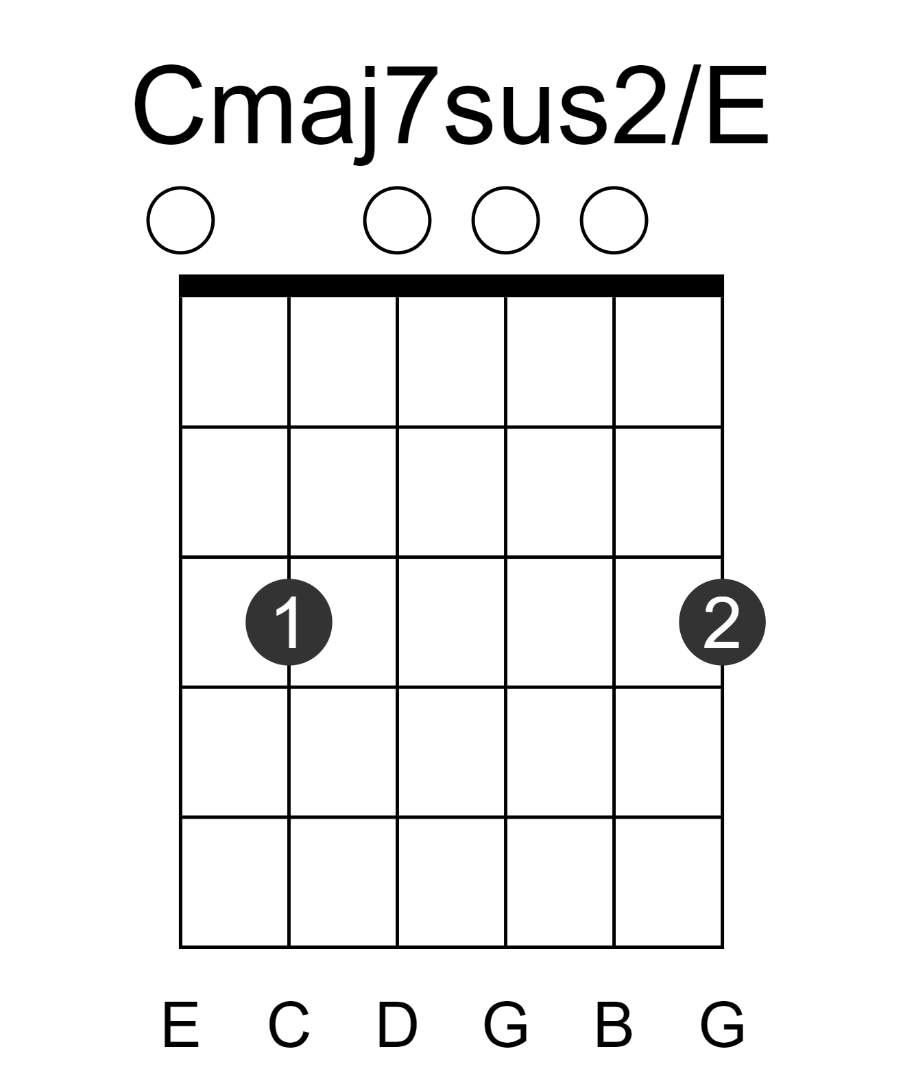 Cmaj7sus2/E