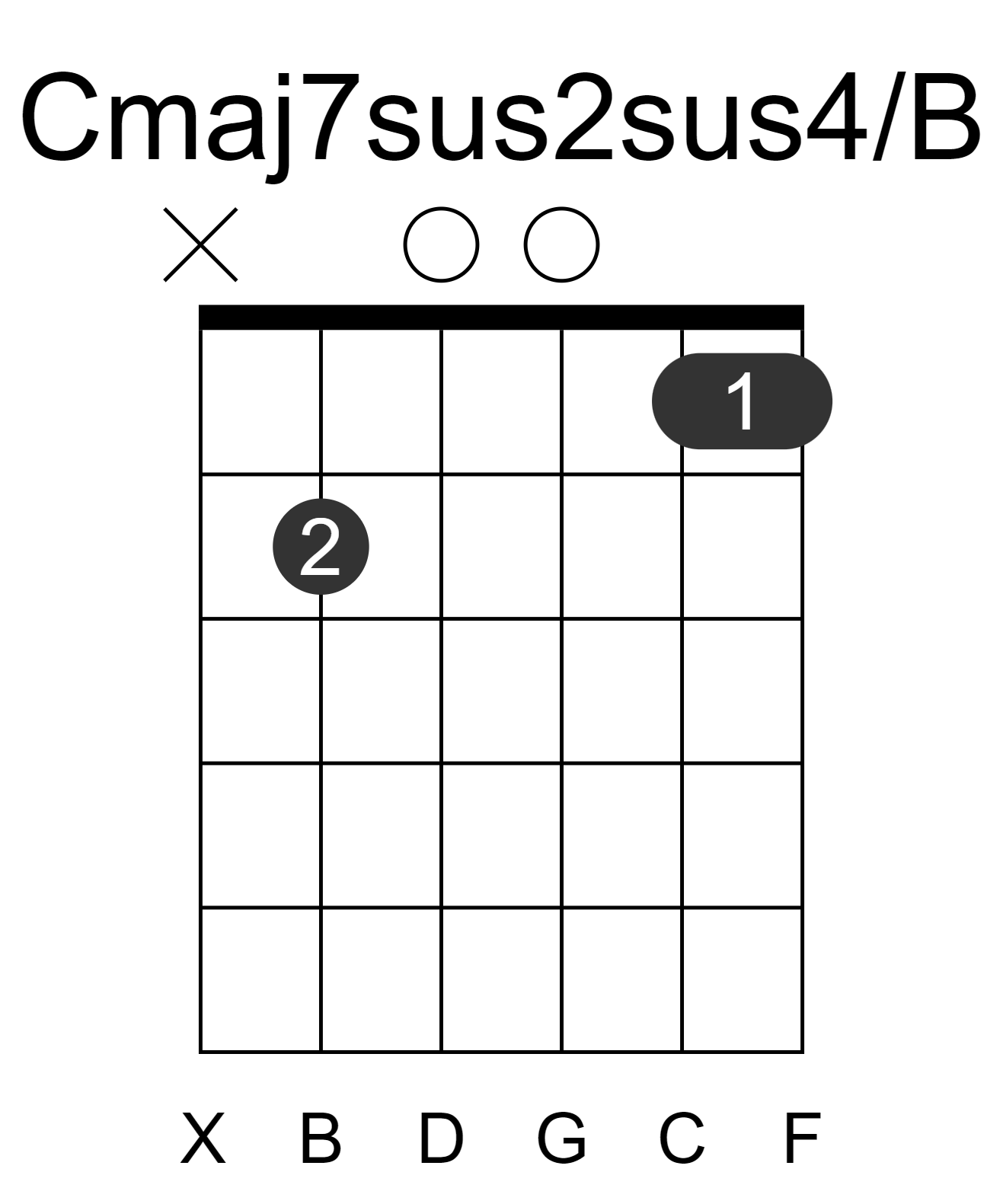 Cmaj7sus2sus4/B
