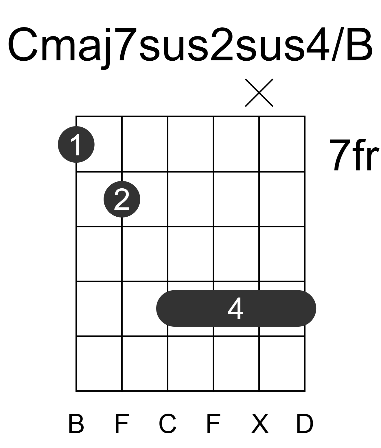 Cmaj7sus2sus4/B