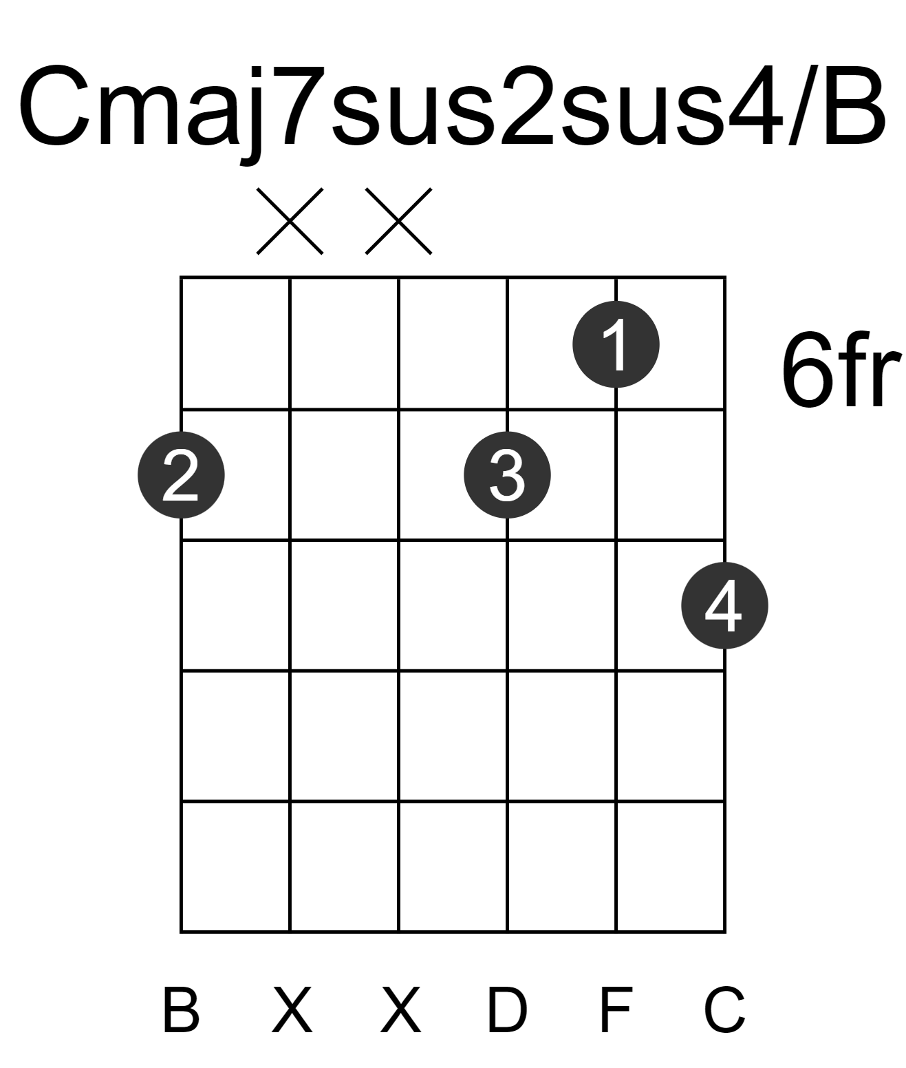 Cmaj7sus2sus4/B