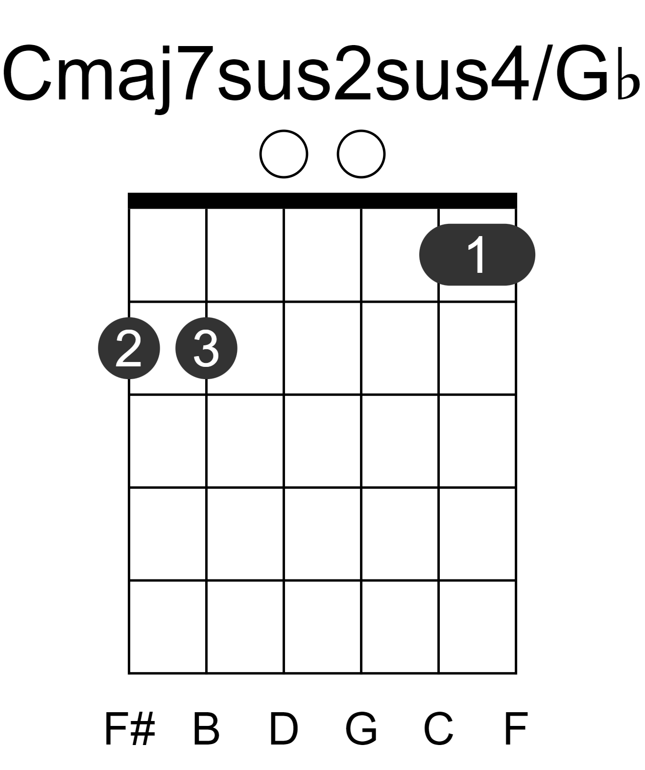 Cmaj7sus2sus4/Gb