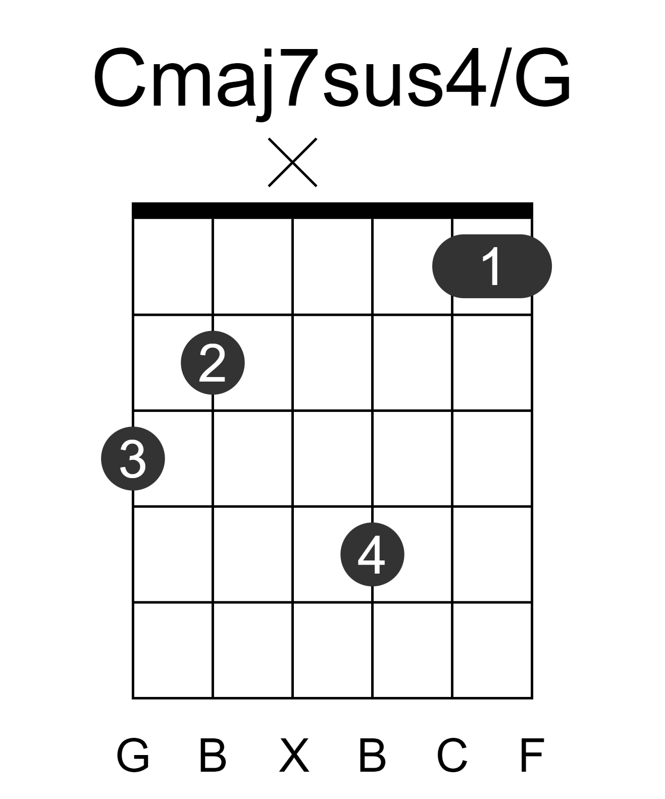 Cmaj7sus4/G