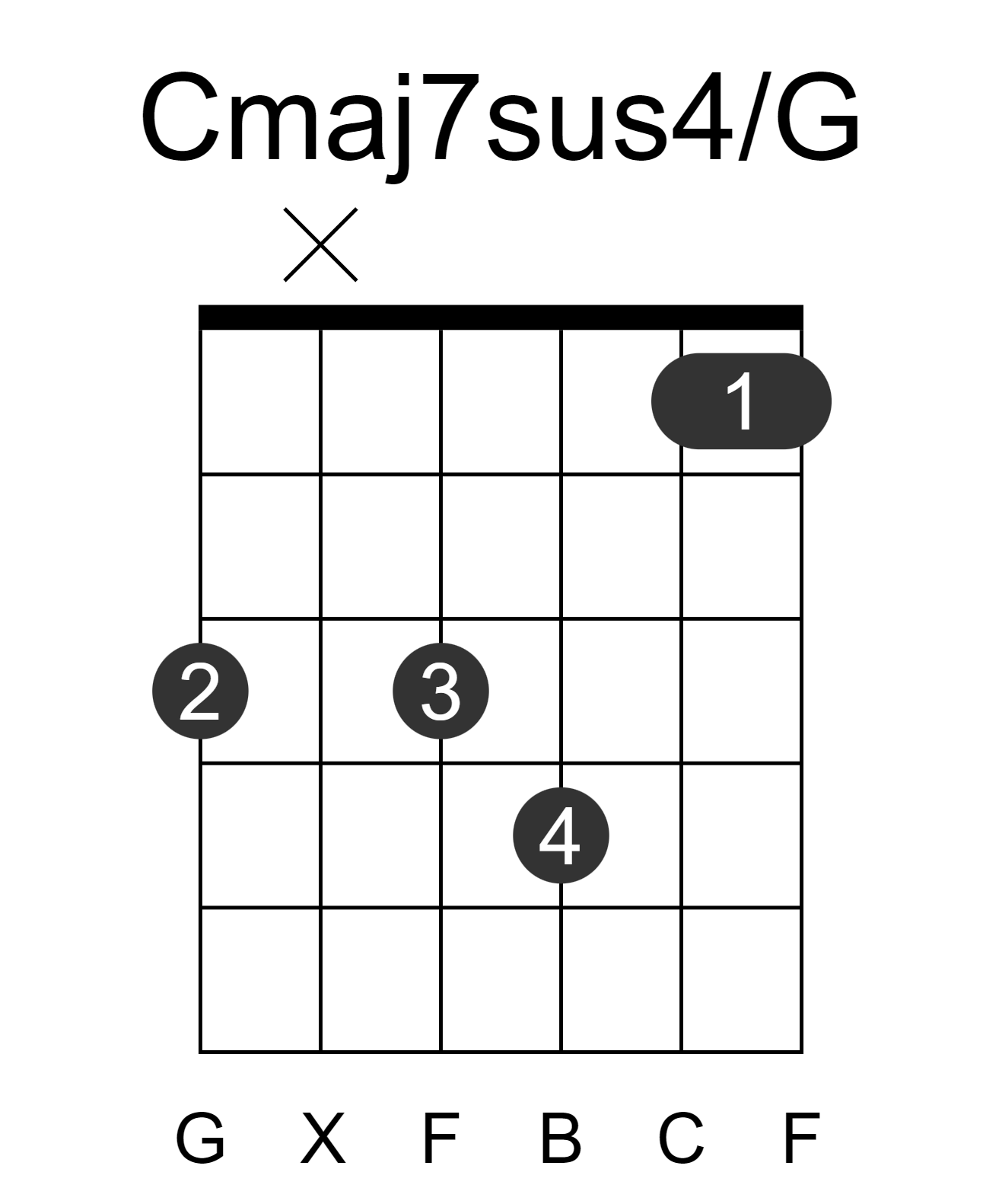 Cmaj7sus4/G