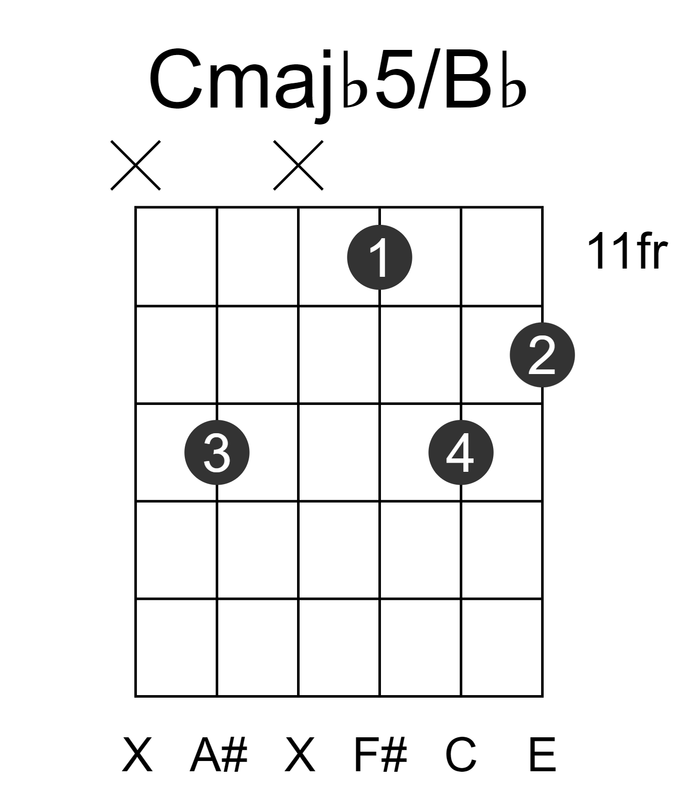 Cmajb5/Bb