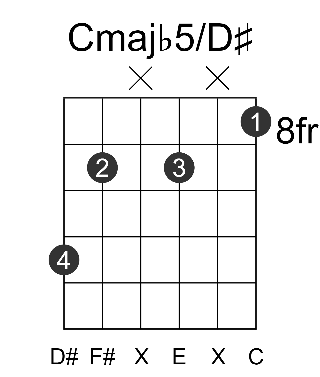 Cmajb5/D#
