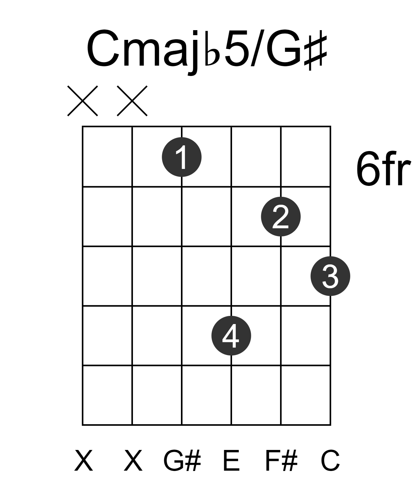 Cmajb5/G#