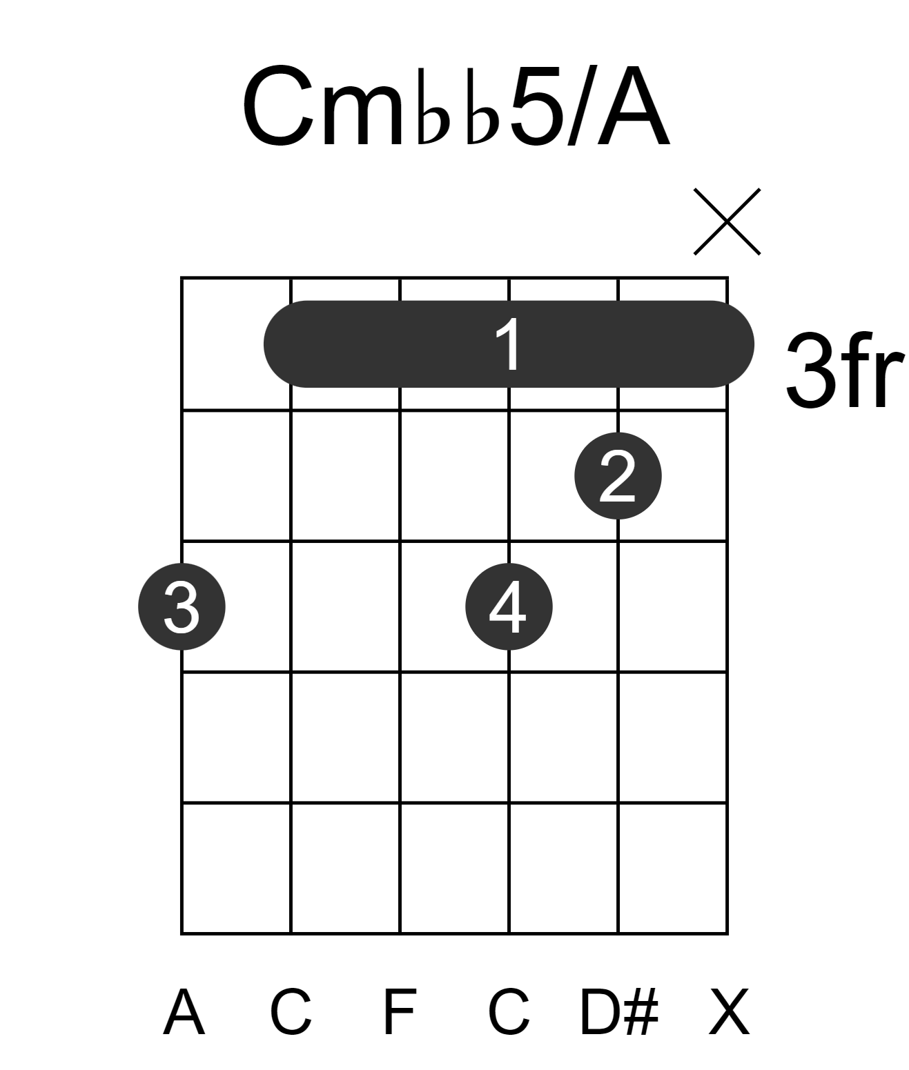 Cmbb5/A