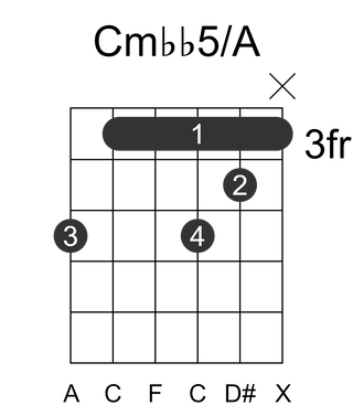 Cmbb5/A