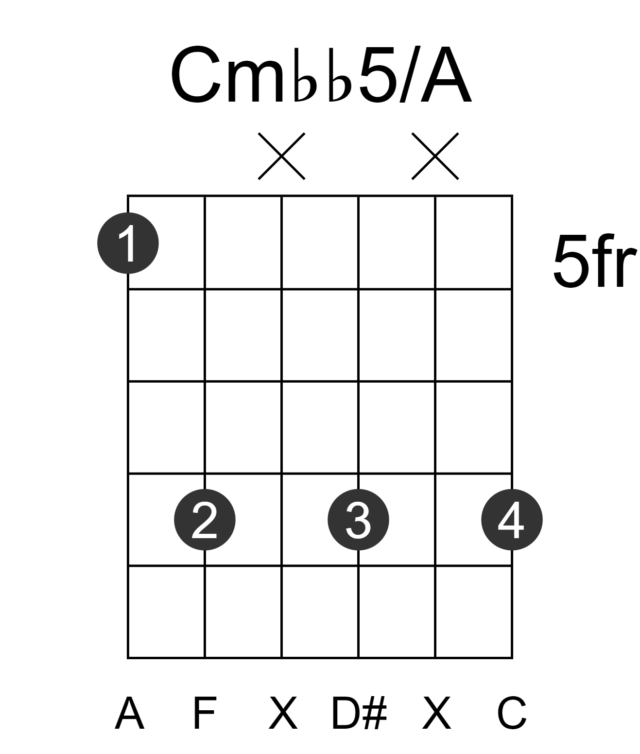 Cmbb5/A