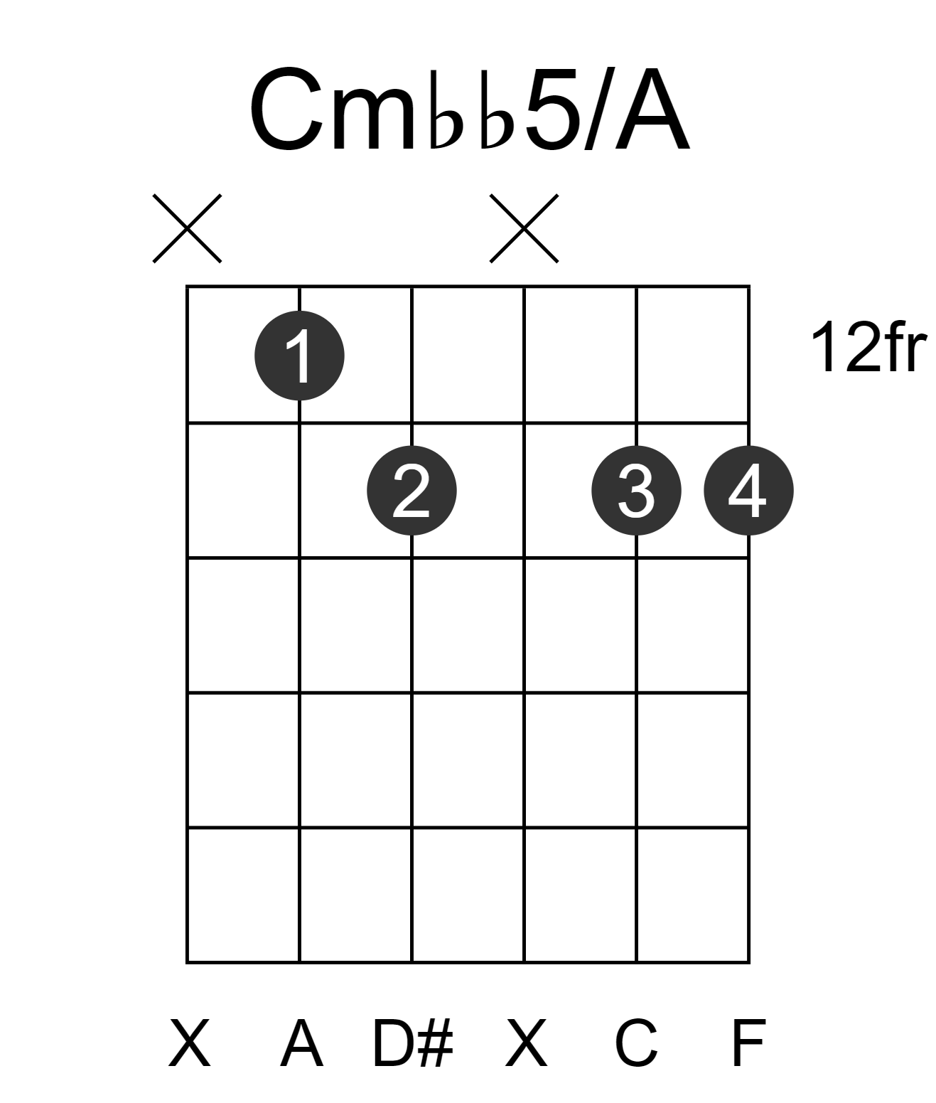 Cmbb5/A