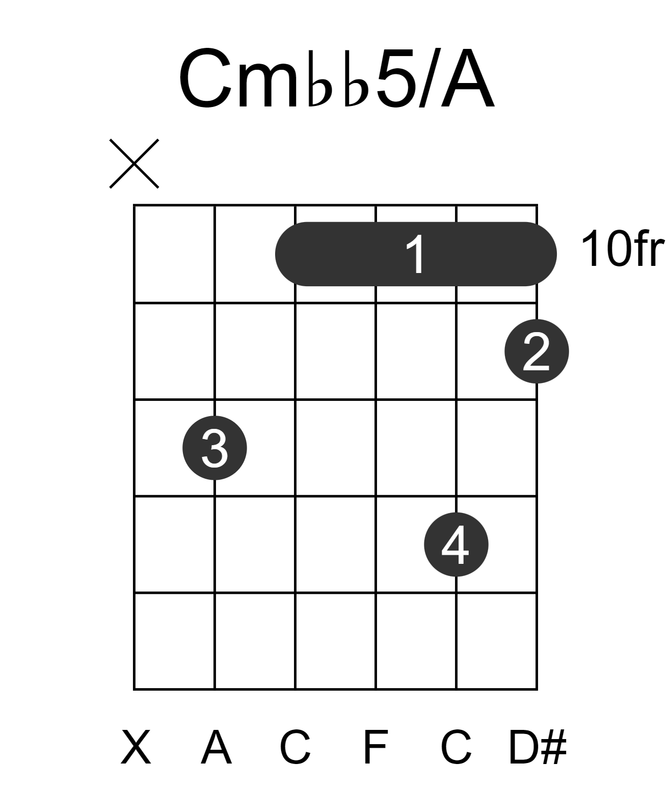 Cmbb5/A