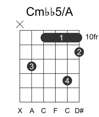 Cmbb5/A