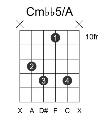 Cmbb5/A
