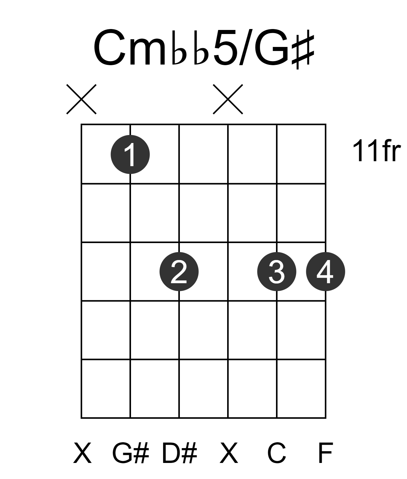 Cmbb5/G#