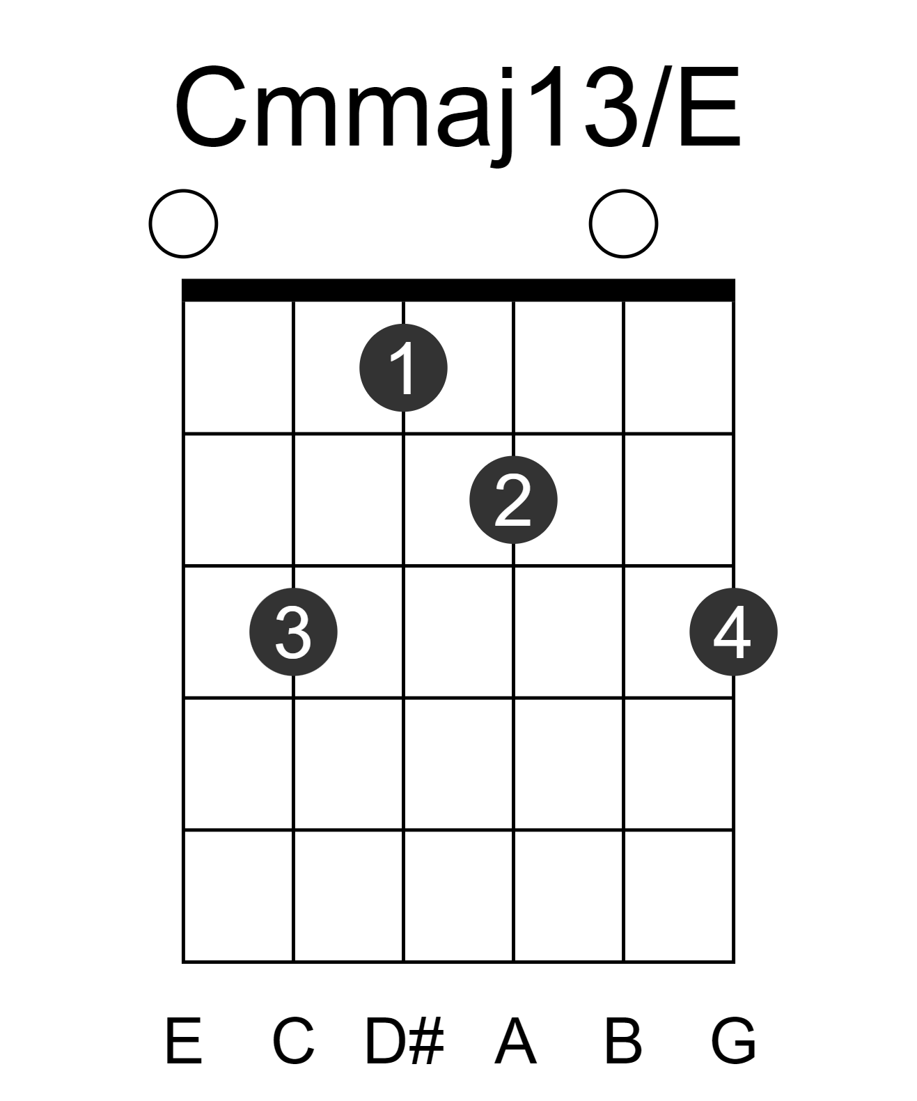 Cmmaj13/E