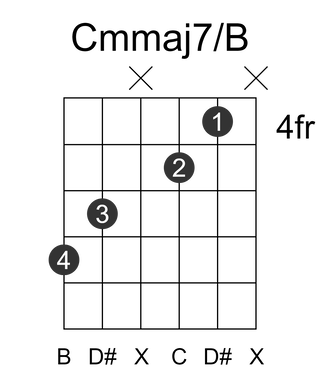 Cmmaj7/B