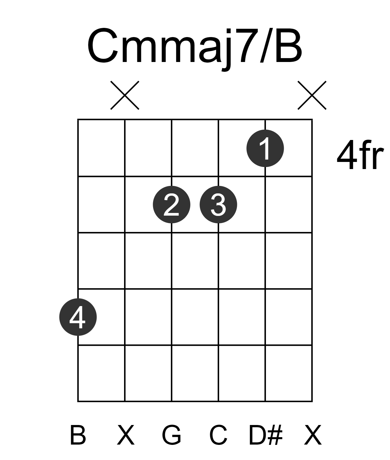 Cmmaj7/B