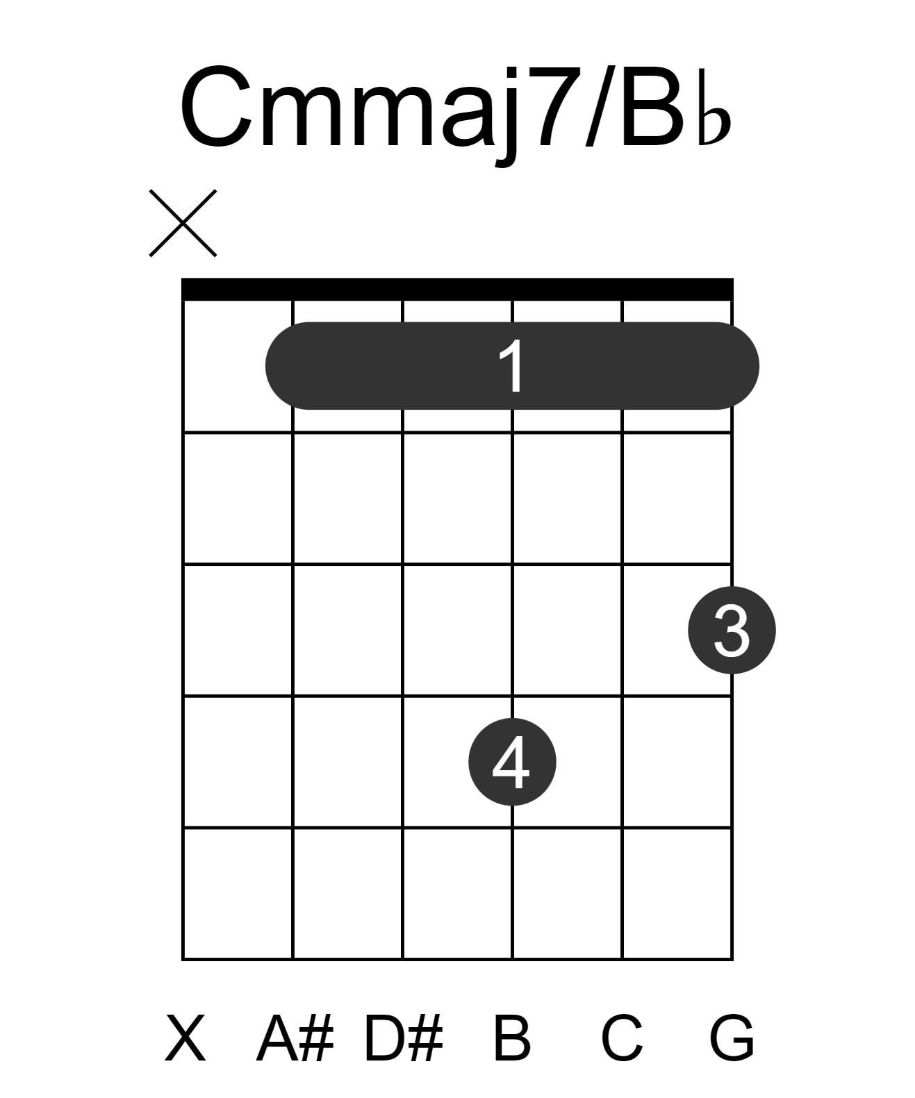 Cmmaj7/Bb