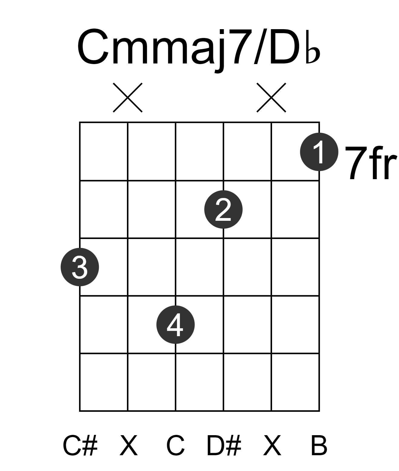 Cmmaj7/Db