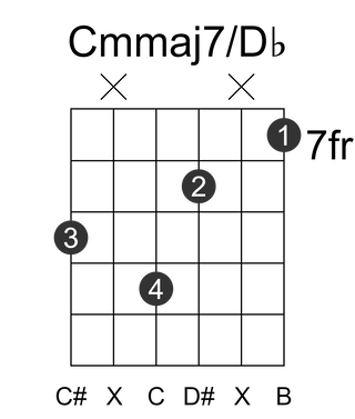Cmmaj7/Db