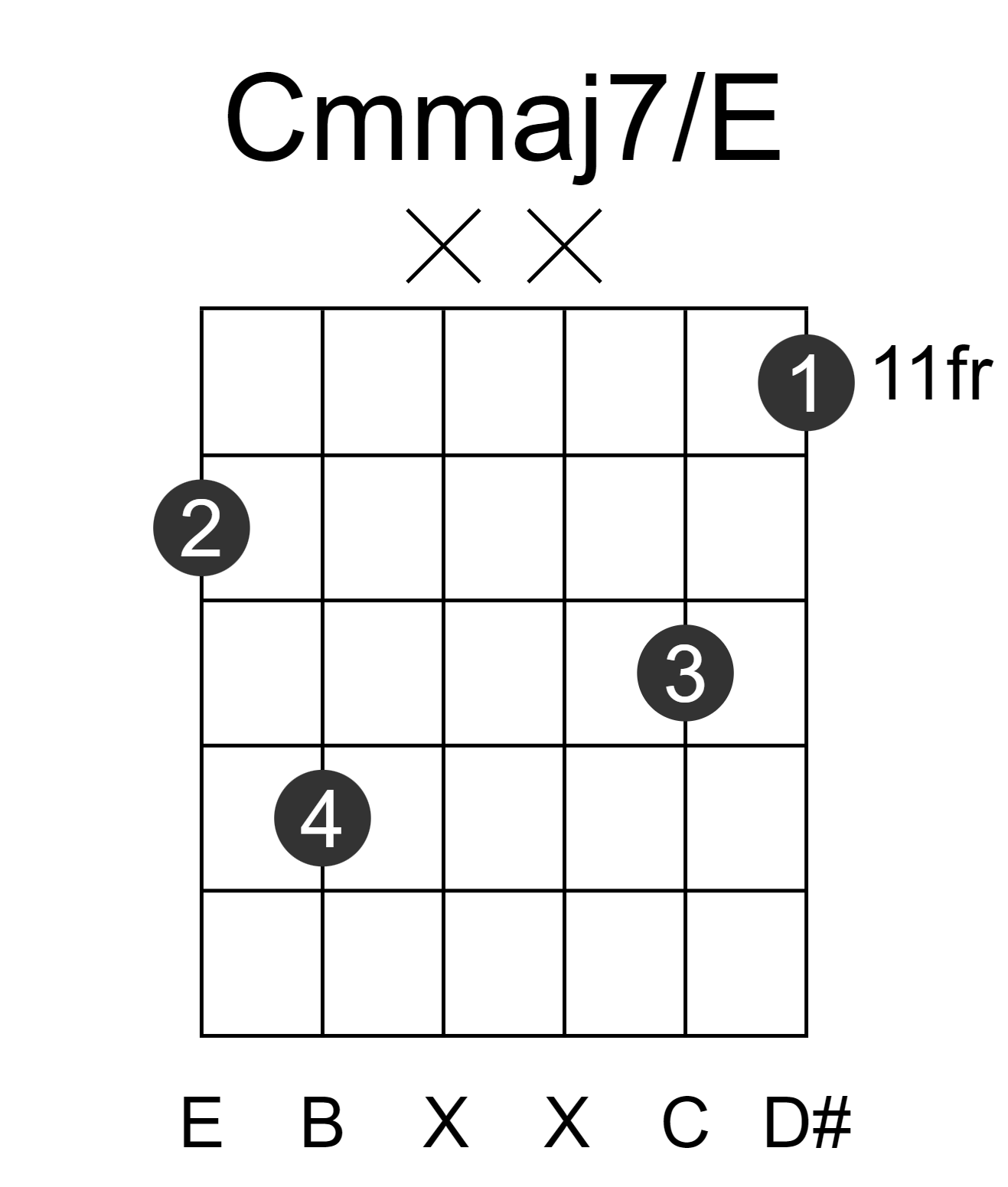 Cmmaj7/E
