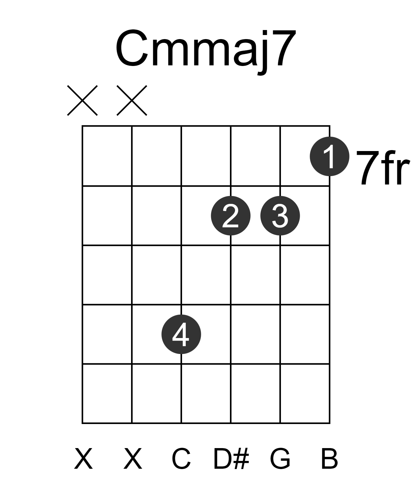 Cmmaj7