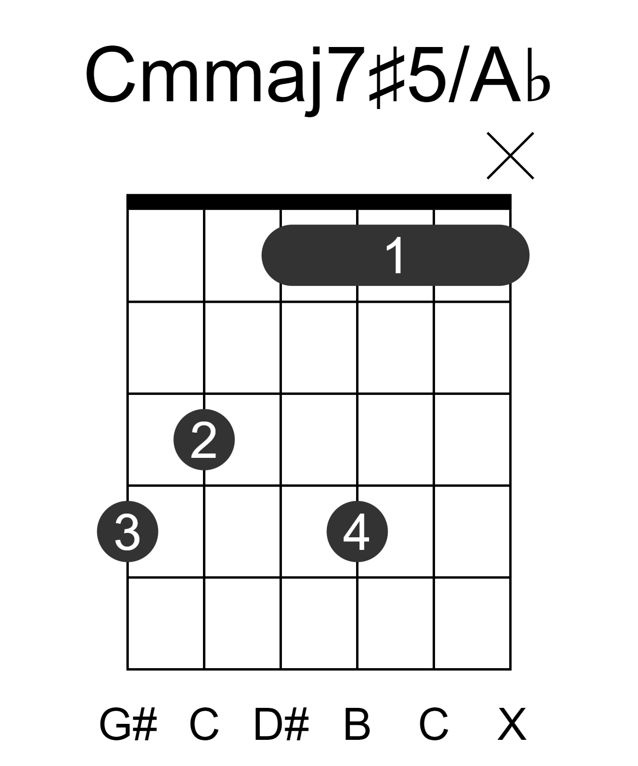 Cmmaj7#5/Ab