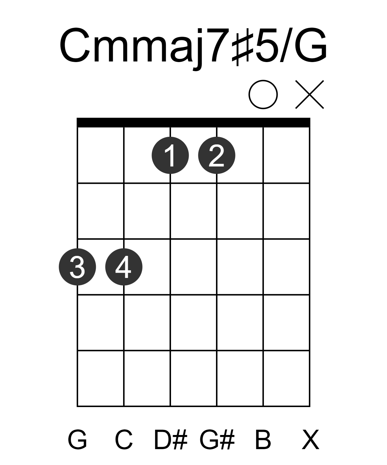 Cmmaj7#5/G