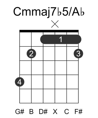 Cmmaj7b5/Ab