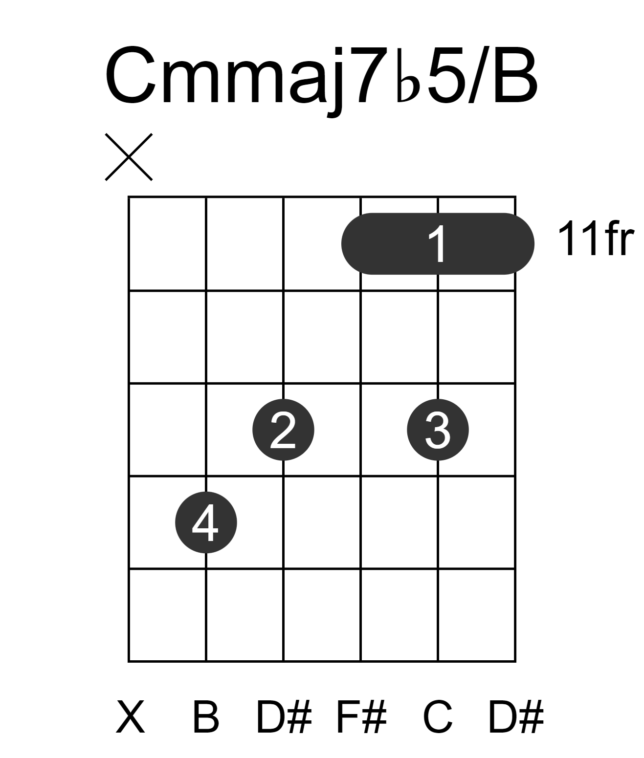 Cmmaj7b5/B