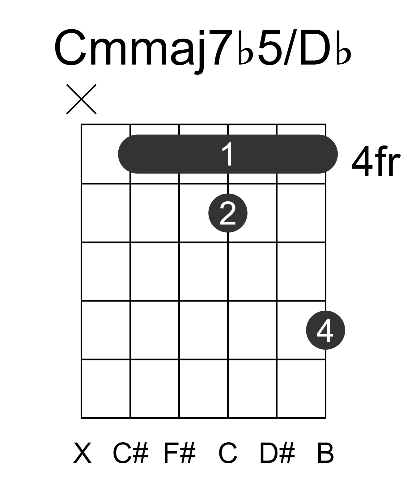 Cmmaj7b5/Db
