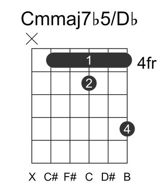 Cmmaj7b5/Db