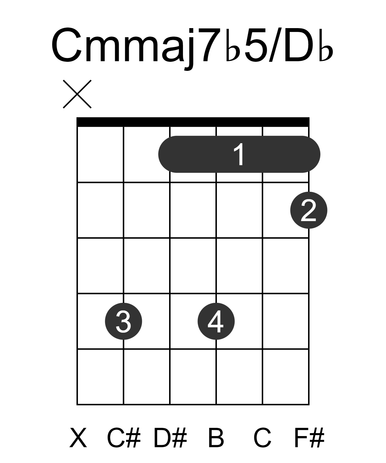 Cmmaj7b5/Db