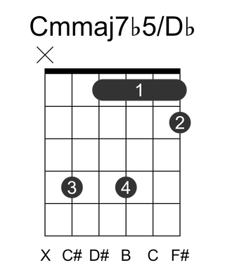 Cmmaj7b5/Db