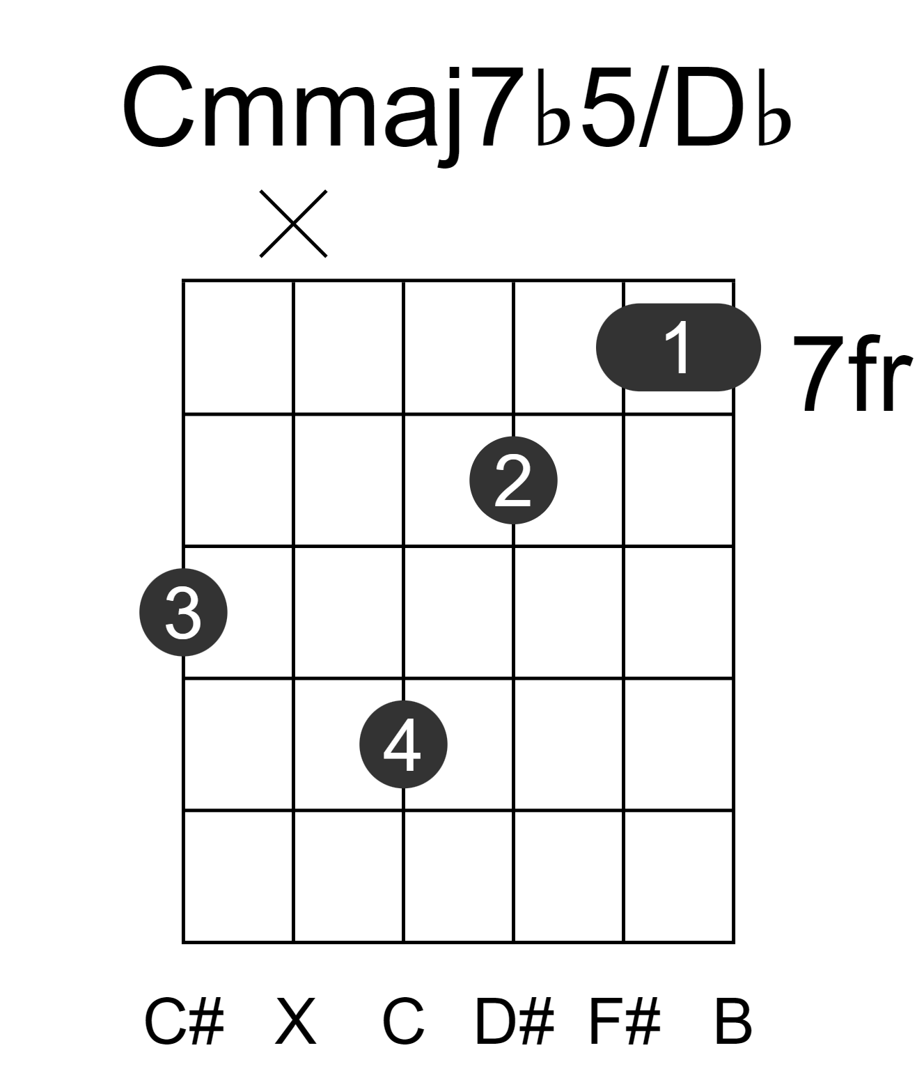 Cmmaj7b5/Db