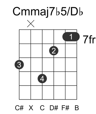 Cmmaj7b5/Db
