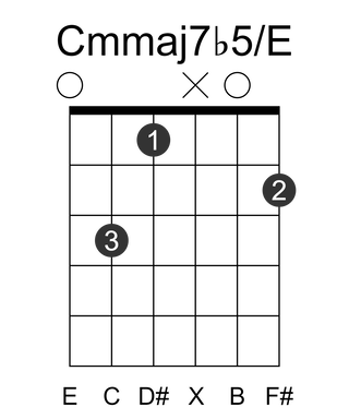 Cmmaj7b5/E