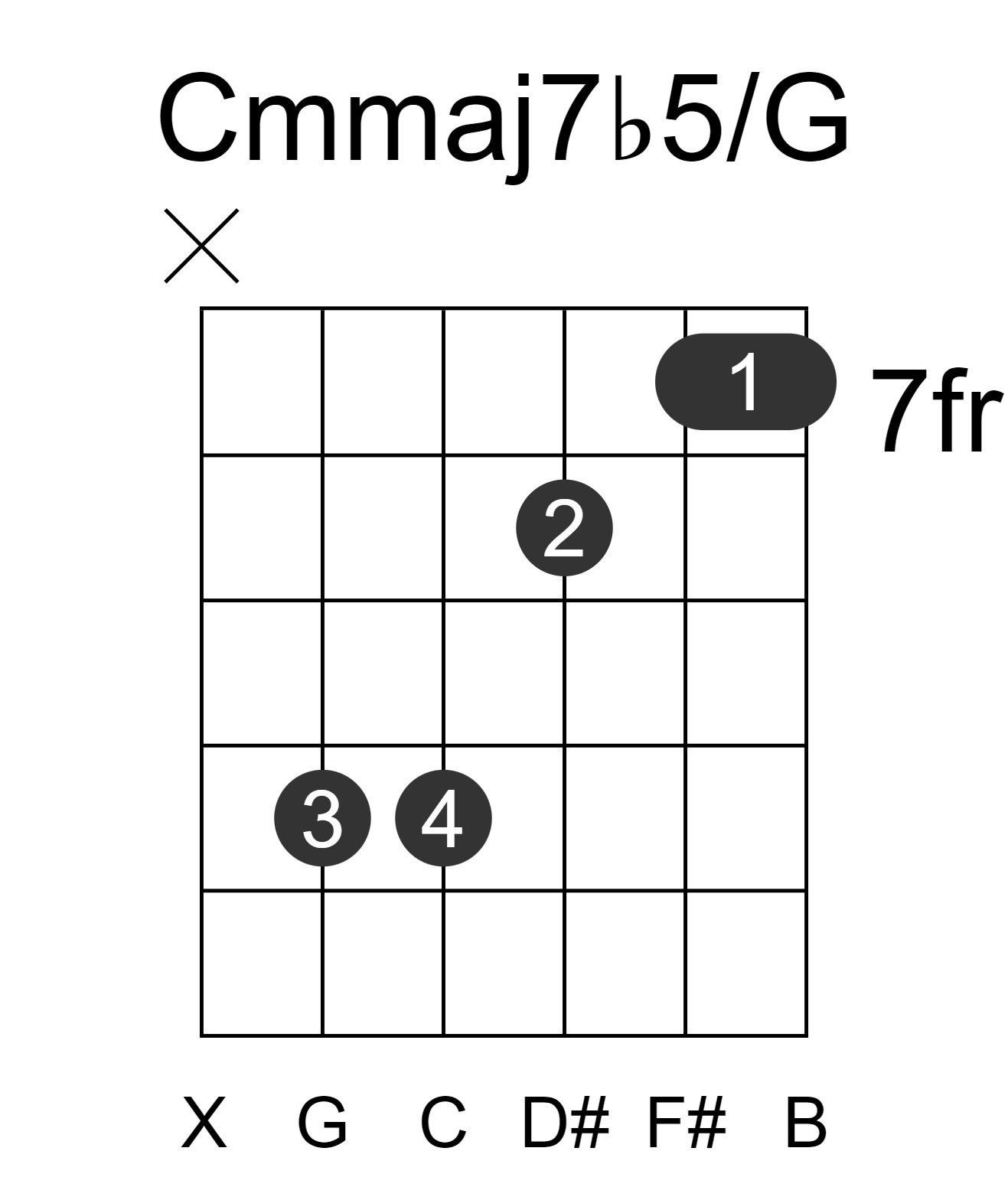 Cmmaj7b5/G