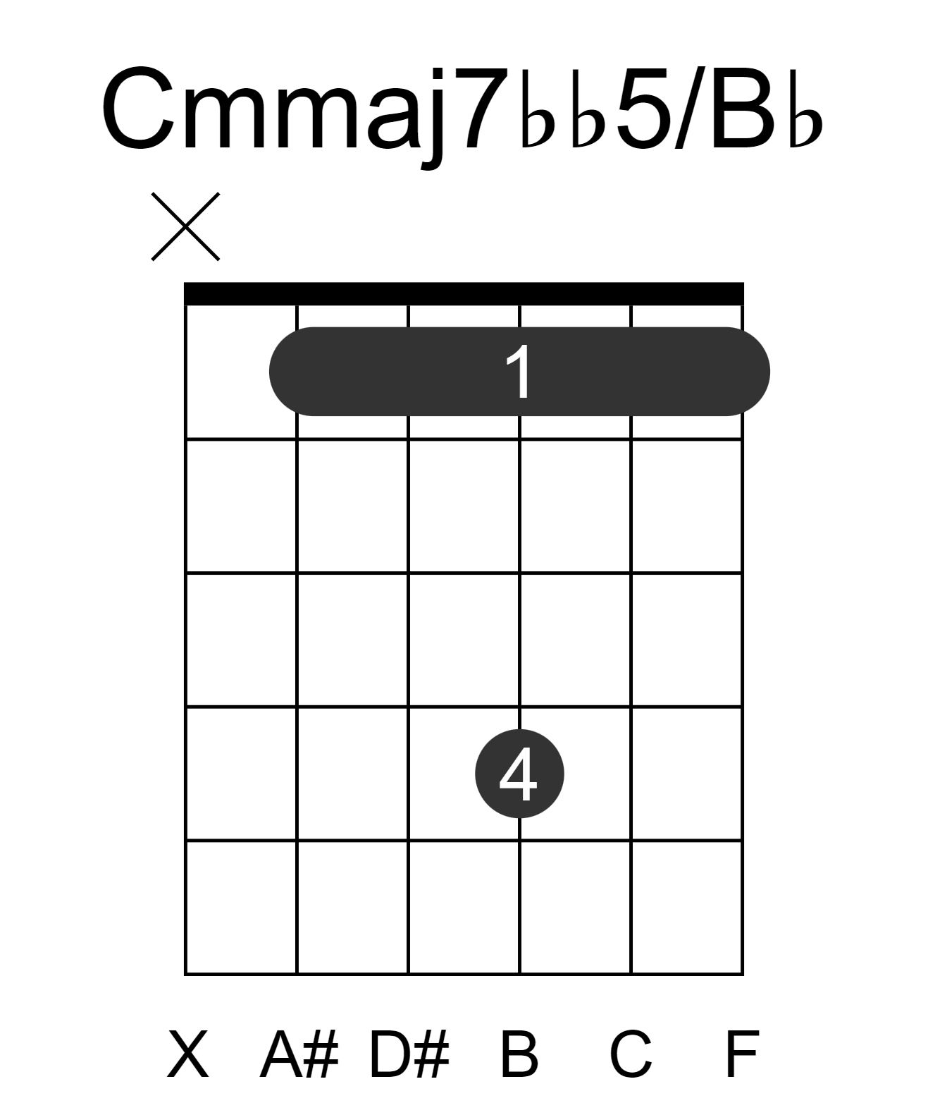 Cmmaj7bb5/Bb