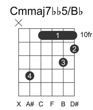 Cmmaj7bb5/Bb
