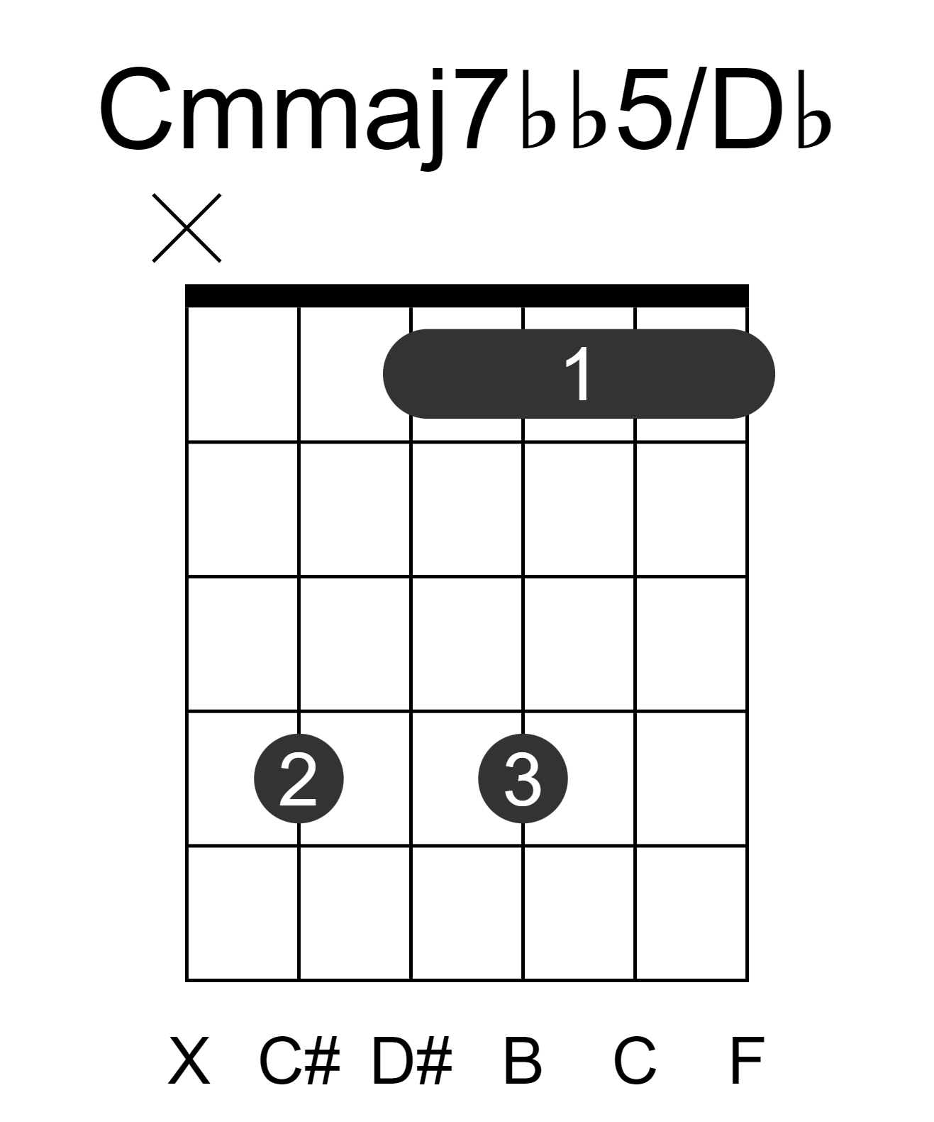 Cmmaj7bb5/Db