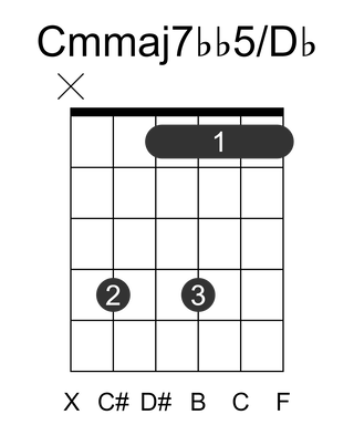 Cmmaj7bb5/Db