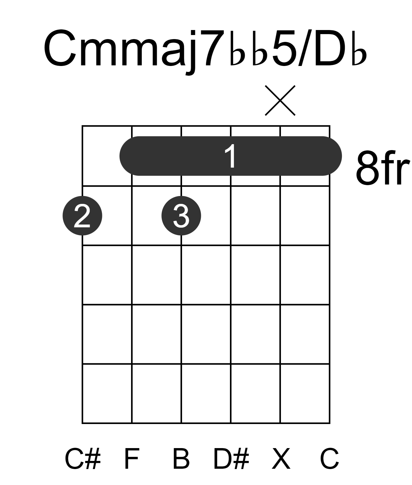 Cmmaj7bb5/Db
